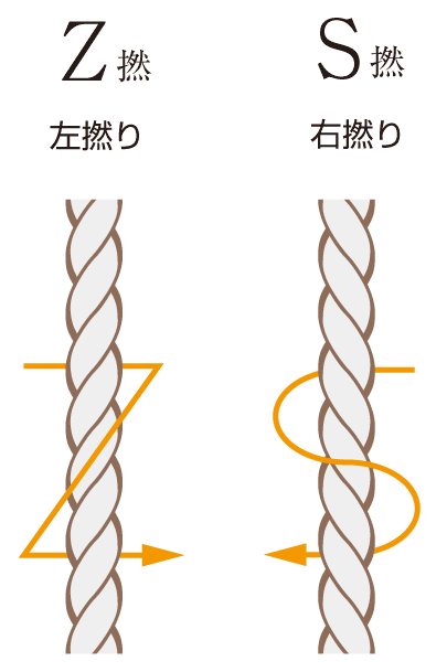 Z撚とS撚