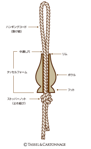 フィニアルフォームの構造