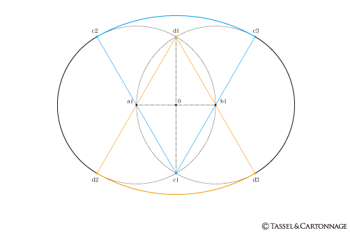 二等円楕円形の図法