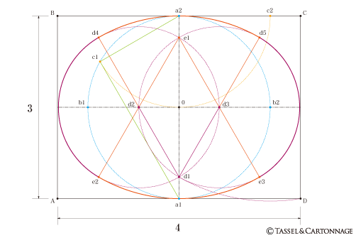 二等円楕円形の図法２