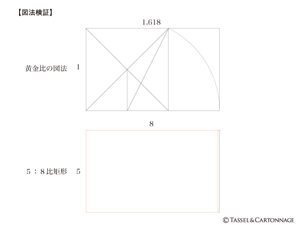 黄金比の図法